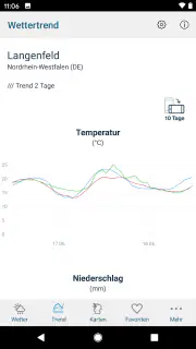 Agrar Wetter screenshot 4