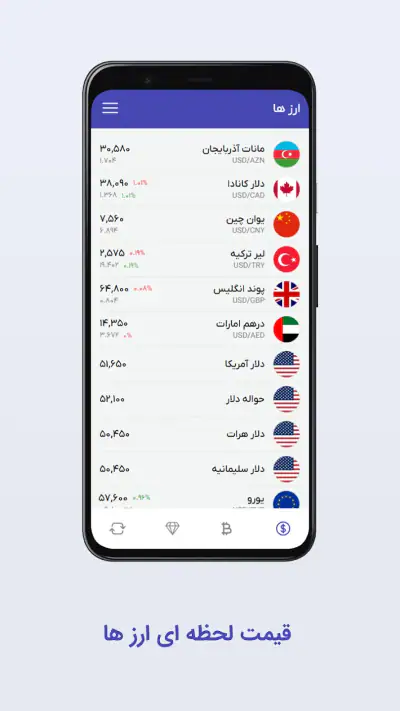 Alanchand - الان چند screenshot 1