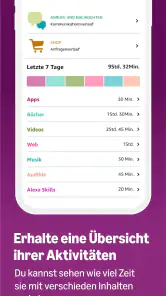 Amazon Kids Eltern Dashboard screenshot