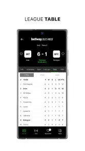 Betway Scores screenshot