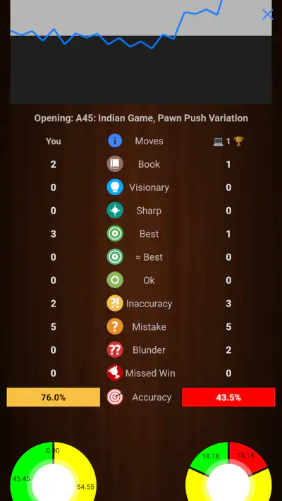 Chessis: Schach Analyse App screenshot 1