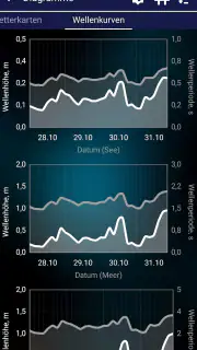 Fischerei vorhersage screenshot 7