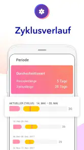 Fruchtbarkeitskalender screenshot