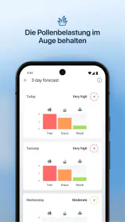 IQAir AirVisual | Luftqualität screenshot 8