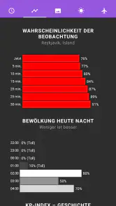 Meine Polarlicht-Vorhersage screenshot