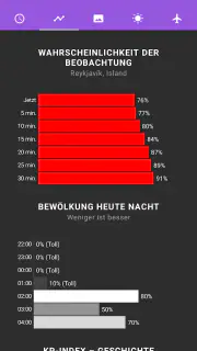 Meine Polarlicht-Vorhersage screenshot 3