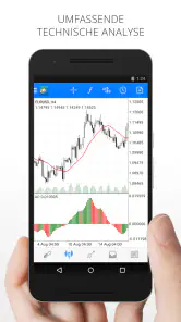 MetaTrader 4 Forexhandel screenshot