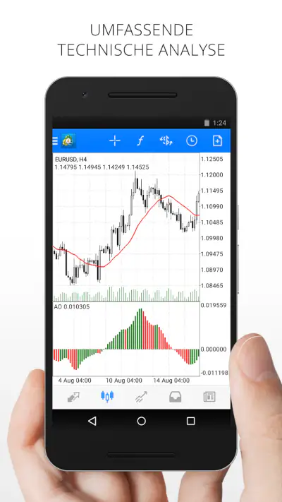 MetaTrader 4 Forexhandel screenshot 1