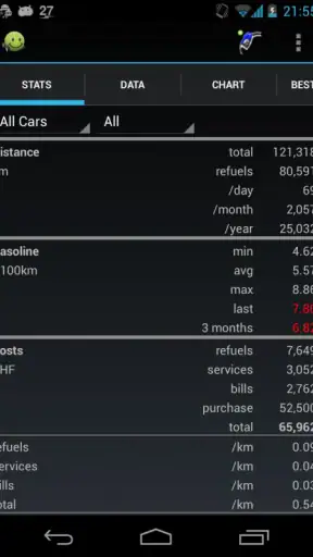 My Cars Pro Key screenshot 1