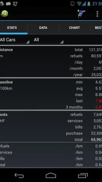My Cars Pro Key screenshot 1