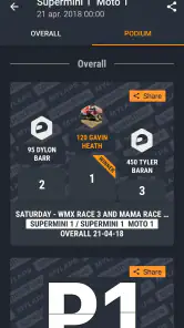 MYLAPS Speedhive screenshot