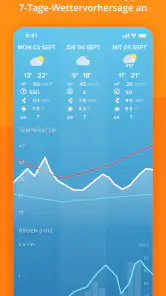 Netatmo Weather screenshot