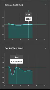 PHEV Watchdog screenshot