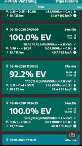 PHEV Watchdog screenshot