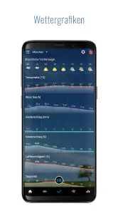 Sense flip clock & weather screenshot