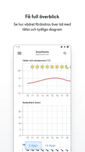 SMHI Väder screenshot
