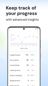 Sprachen lernen | LingQ screenshot