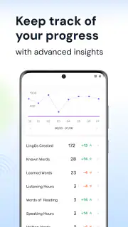 Sprachen lernen | LingQ screenshot 7