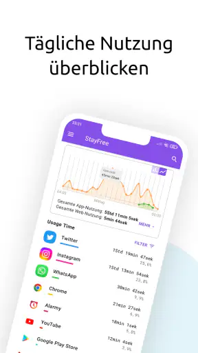 StayFree - Screen Time screenshot 1