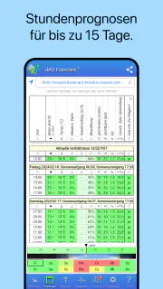 UAV Forecast für Drohnen screenshot 2