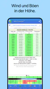 UAV Forecast für Drohnen screenshot