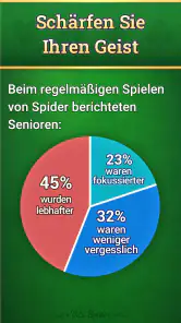 Vita Spider für Senioren screenshot
