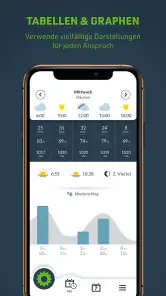 Wetter | Maschinenring screenshot