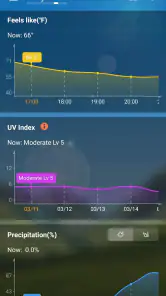 Wettervorhersage Genaue Info screenshot