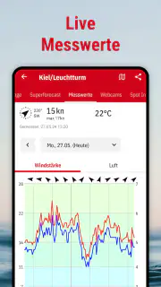 Windfinder Pro: Wind & Wetter screenshot 5