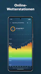 Windy.app: Windkarte, Gezeiten screenshot