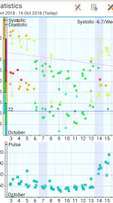 Blood Pressure Log - MyDiary screenshot
