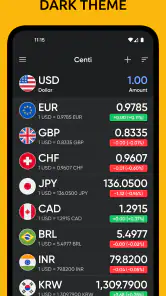 Centi PRO - Currency Converter screenshot