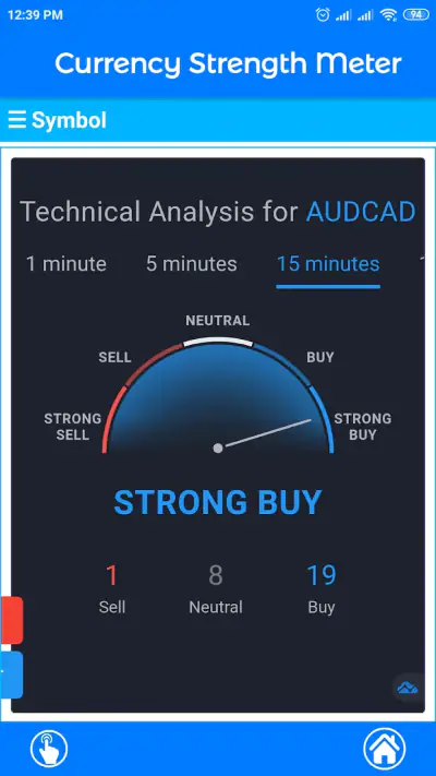 Currency Strength Meter screenshot 1