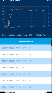 FlightAware Flight Tracker screenshot 4