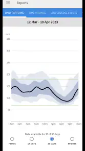 FreeStyle LibreLink - US screenshot