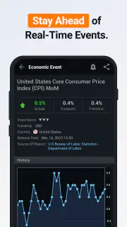 Investing.com: Stock Market screenshot 3