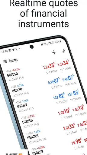 MetaTrader 5 — Forex, Stocks screenshot 1