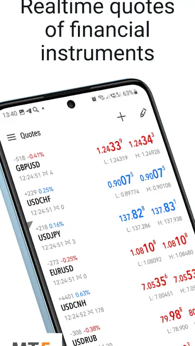 MetaTrader 5 — Forex, Stocks screenshot 1