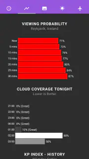 My Aurora Forecast Pro screenshot 3