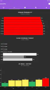 My Aurora Forecast Pro screenshot