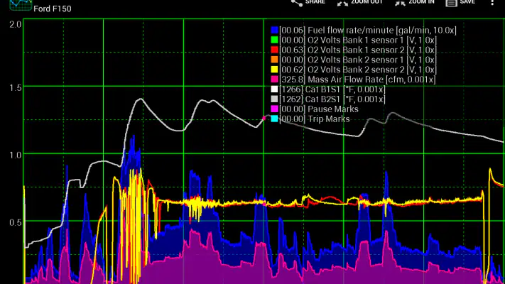 Realtime Charts for Torque Pro screenshot 1