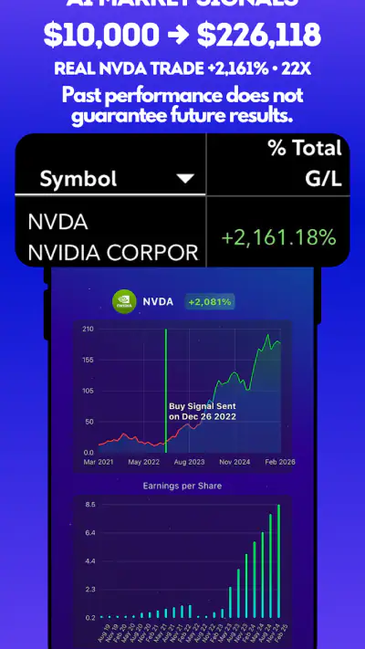 Stocks To Buy Now : AI Signals screenshot 1