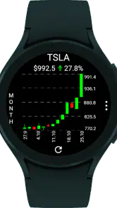 StockTiles - Prices & Charts screenshot