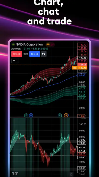 TradingView: Track All Markets screenshot 1