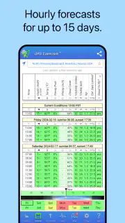 UAV Forecast for Drone Pilots screenshot 2