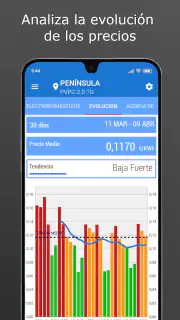 Ahorra en Luz. Precio luz hora screenshot 4