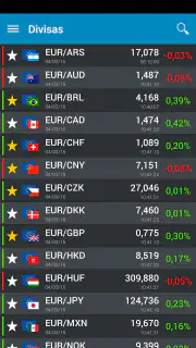 BolsaRadar Mercados y Finanzas screenshot 5