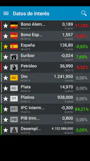 BolsaRadar Mercados y Finanzas screenshot 6