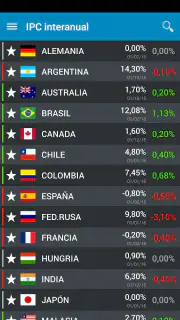 BolsaRadar Mercados y Finanzas screenshot 7