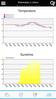 El Tiempo en Portugal screenshot 6